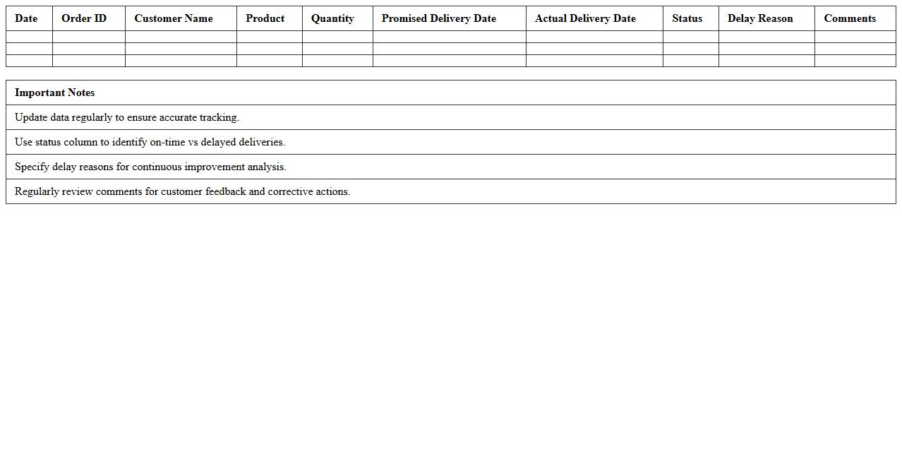 Delivery Accuracy Tracking Dashboard Excel Template