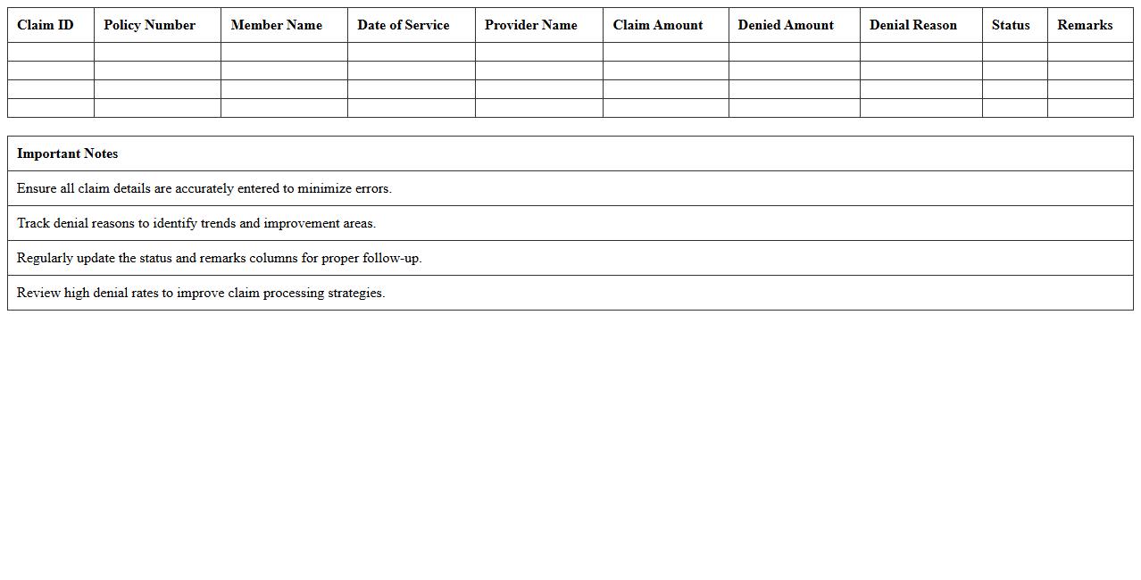 Denial Rate Analysis Excel Sheet for Insurers