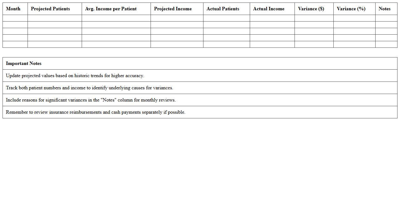 Dental Office Income Projection Spreadsheet