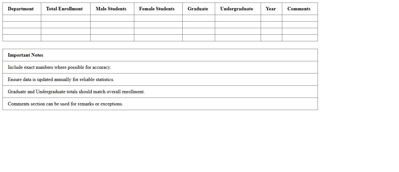 Department Enrollment Statistics Excel