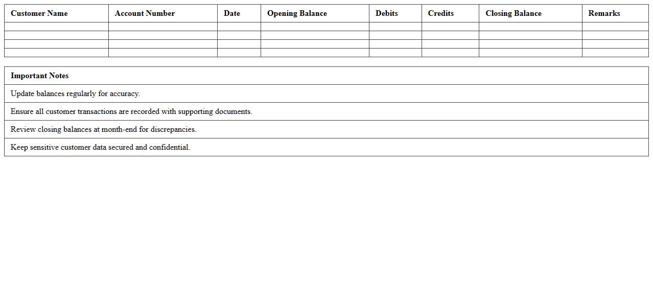 Detailed Customer Balance Sheet Template