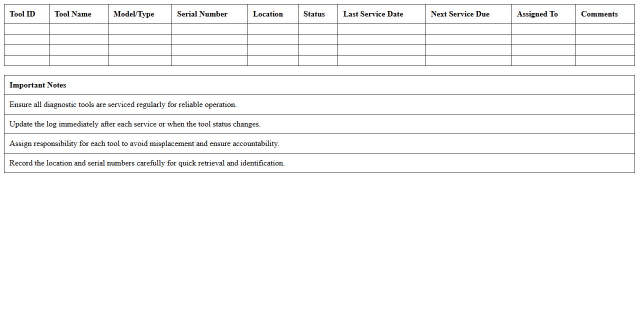 Diagnostic Tools Inventory and Service Log