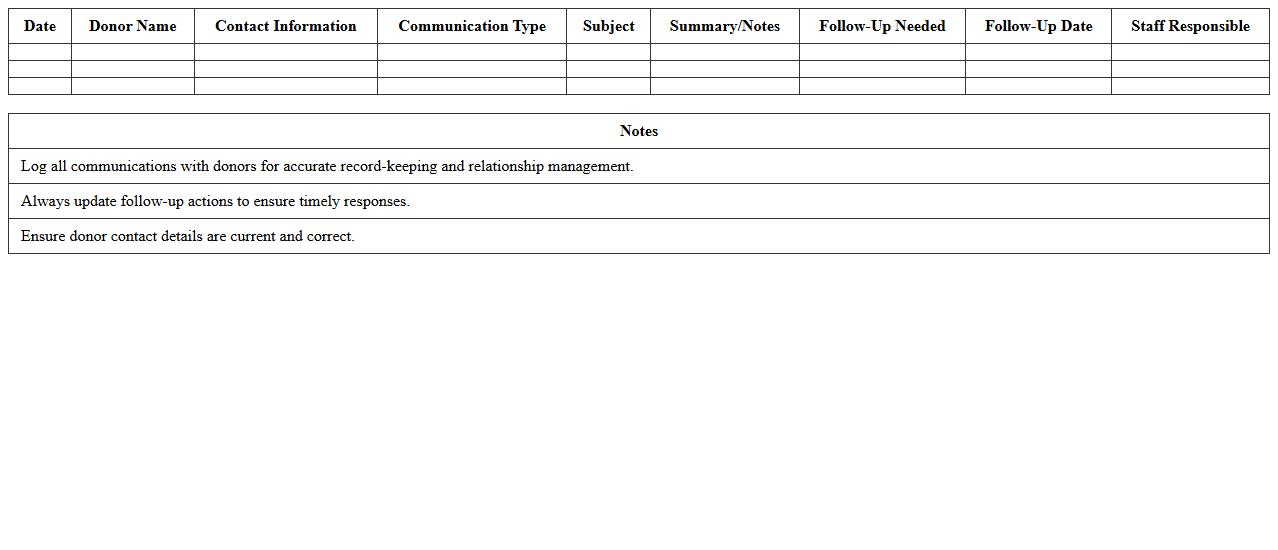 Donor Communication Log Spreadsheet