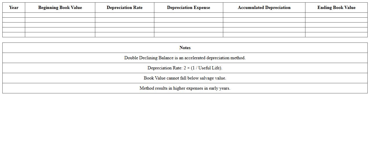 Double Declining Balance Depreciation Excel Template