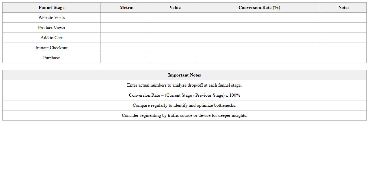 E-commerce Conversion Funnel Analysis Template