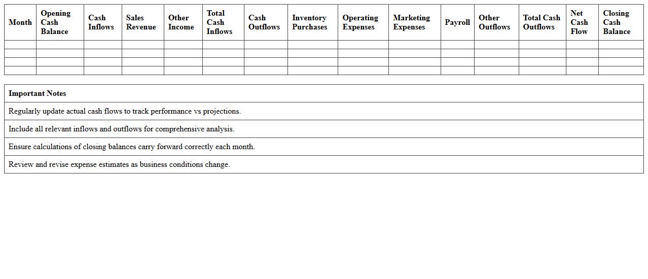 E-commerce Store Operational Cash Flow Analysis Excel