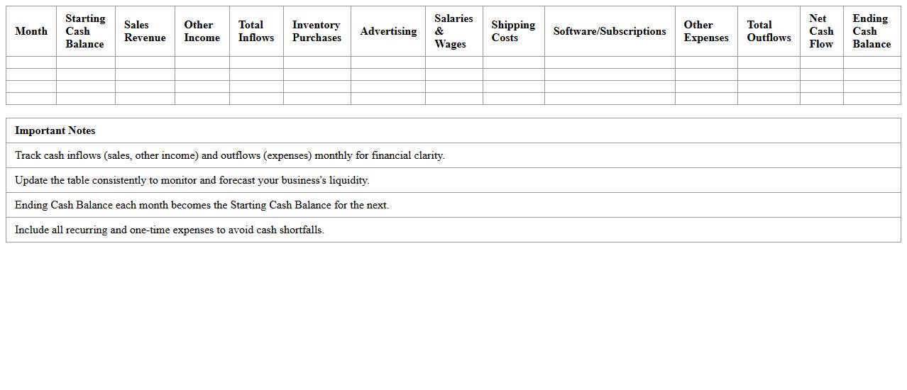Ecommerce Business Monthly Cash Flow Excel Tracker