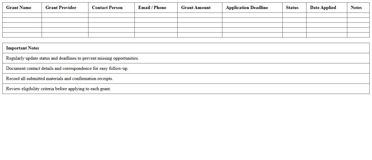 Educational Grant Funding Source Tracker