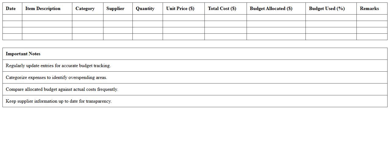 Electronics Store Budget Monitoring Excel Sheet