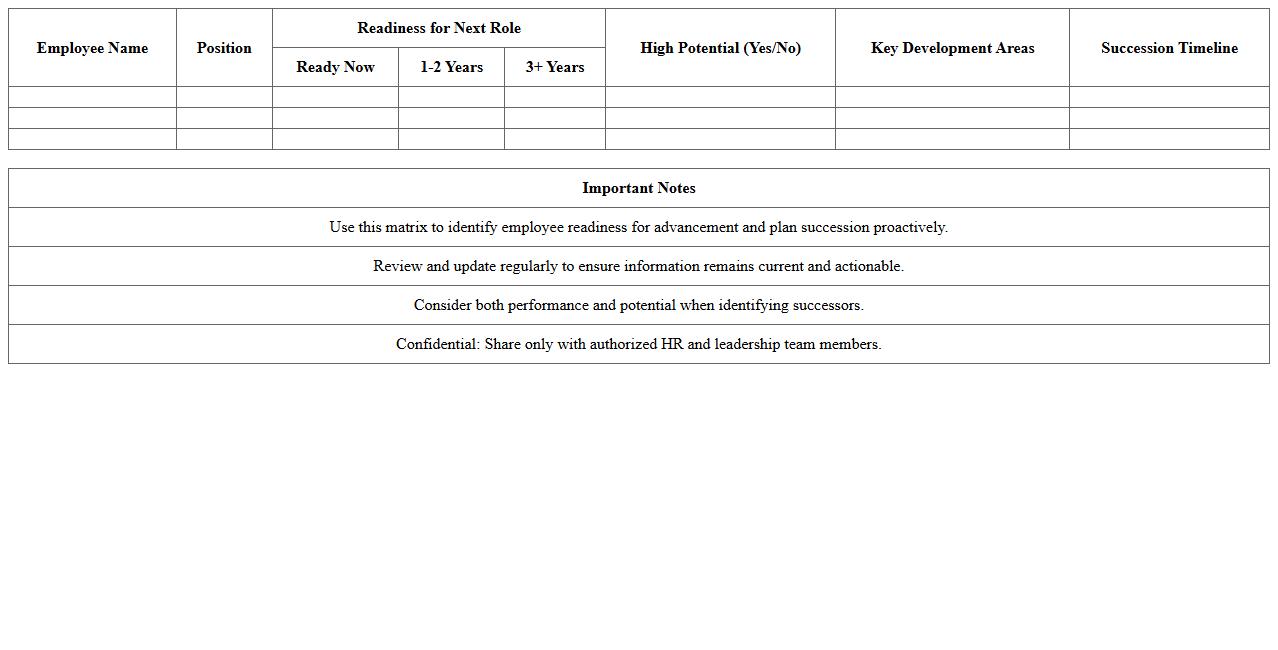 Employee Succession Planning Matrix Template