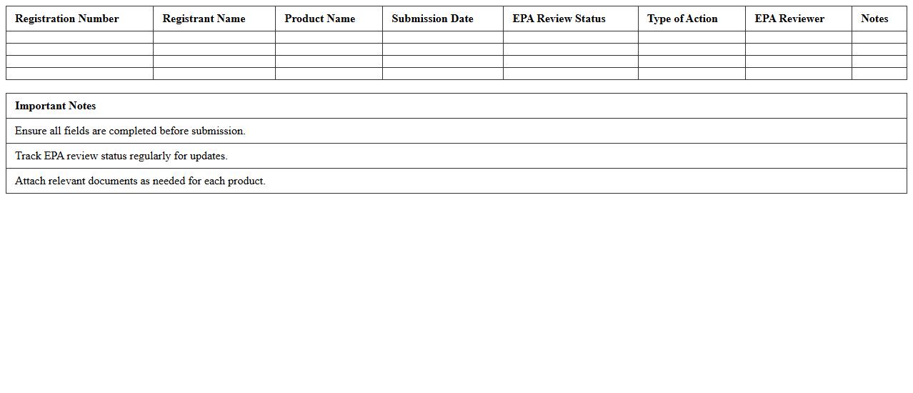 EPA Pesticide Registration Tracking Spreadsheet