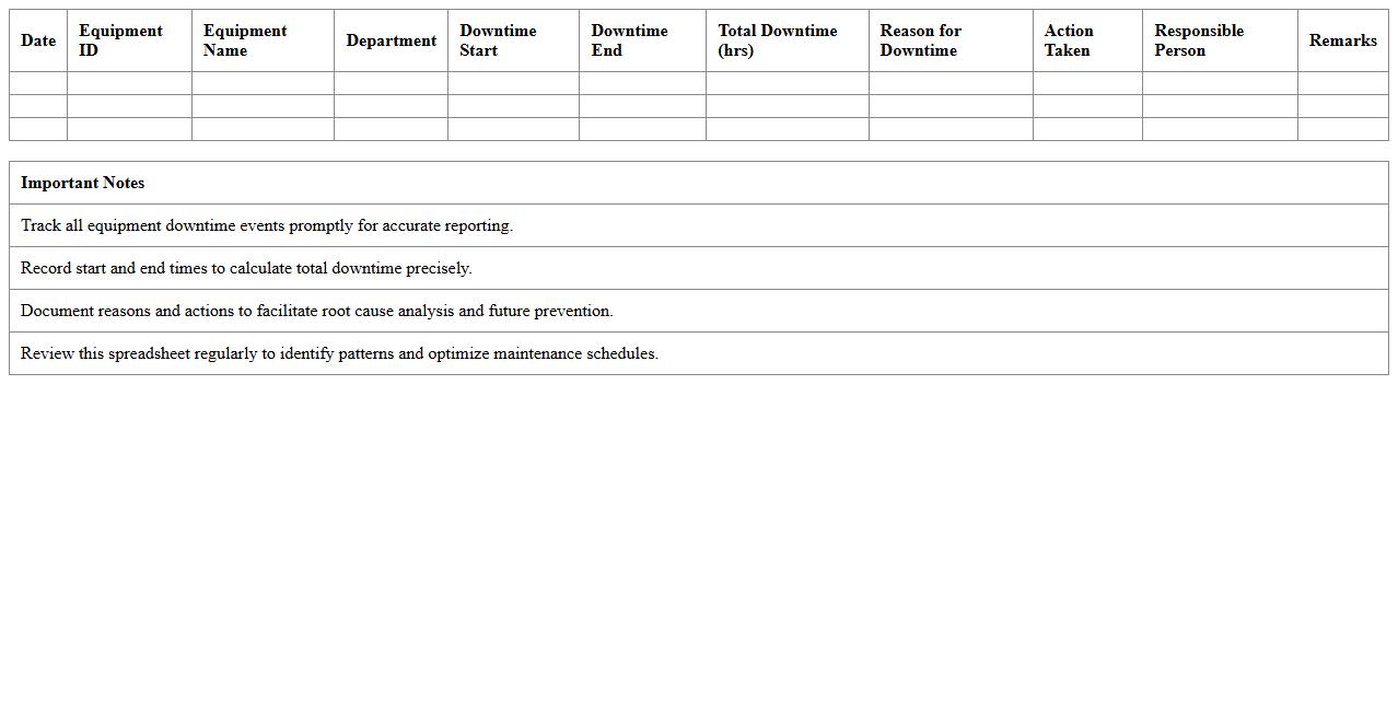 Equipment Downtime Tracking Spreadsheet for Manufacturing Plants