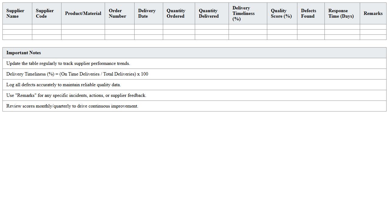 Excel Template for Supplier Manufacturing Performance Monitoring