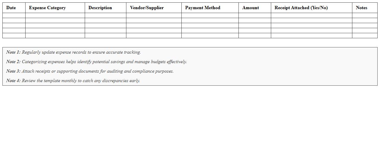 Expense Tracking & Categorization Template for Retail Business