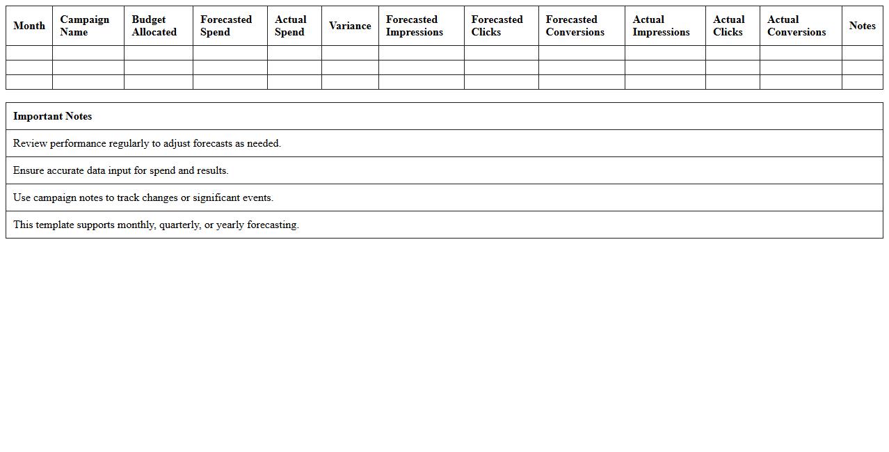 Facebook Ad Spend Forecasting Excel Template