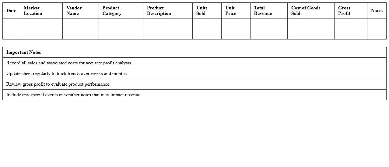 Farmers Market Revenue Analysis Sheet