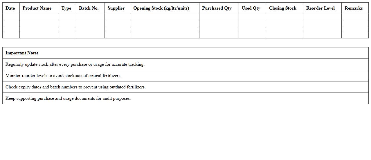 Fertilizer Inventory Management Excel Sheet