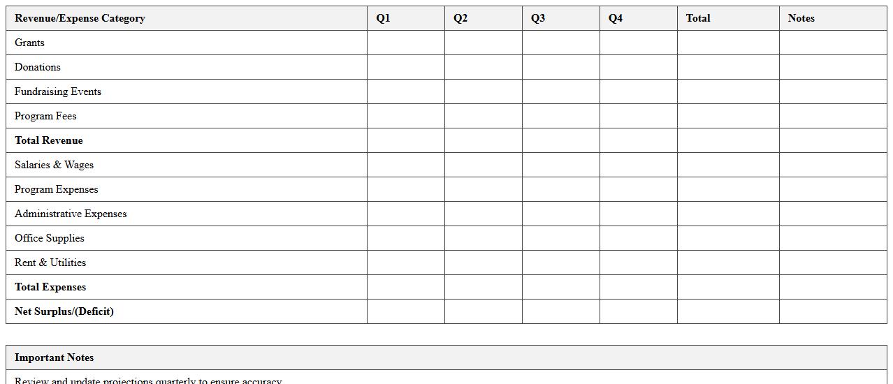 Fiscal Year Budget Projection Excel Sheet for Nonprofits