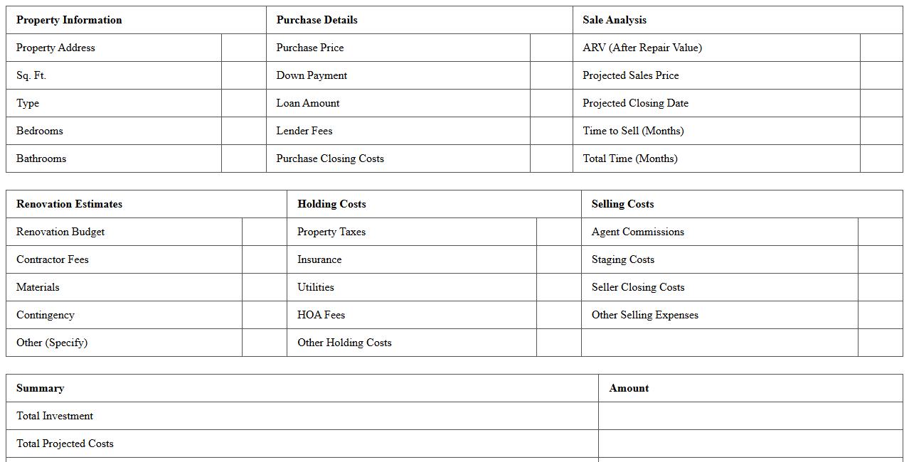Fix and Flip Profitability Analysis Spreadsheet