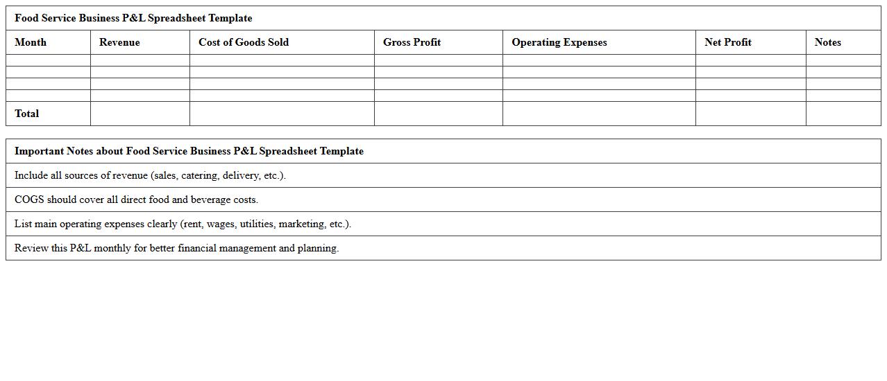 Food Service Business P&L Spreadsheet Template