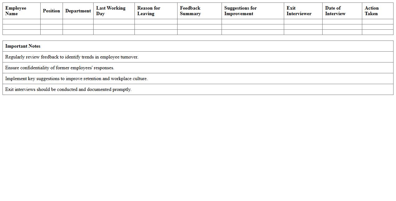 Former Employee Feedback Analysis Sheet