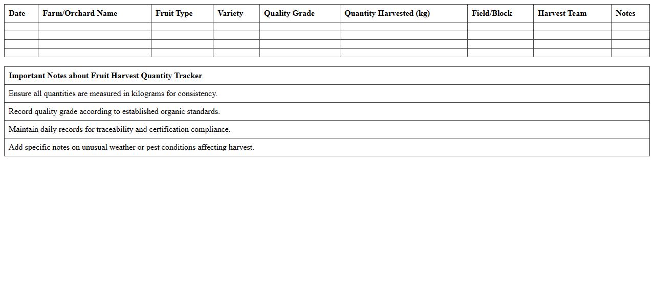 Fruit Harvest Quantity Tracker for Organic Agriculture