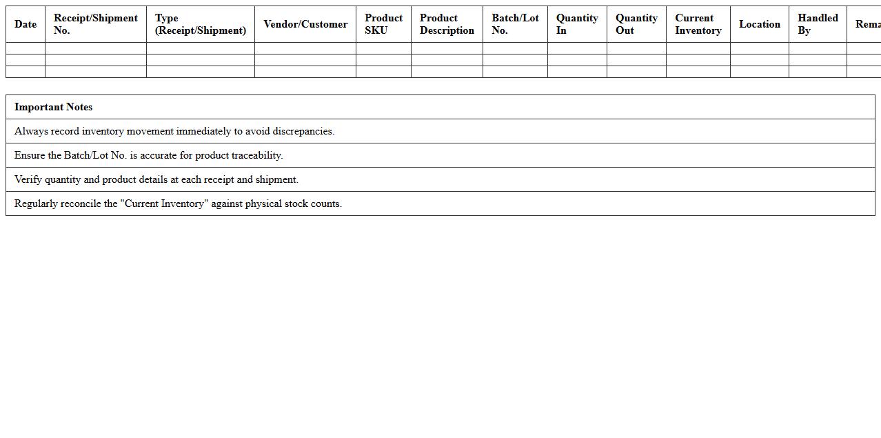 Fulfillment Center Inventory & Shipment Register