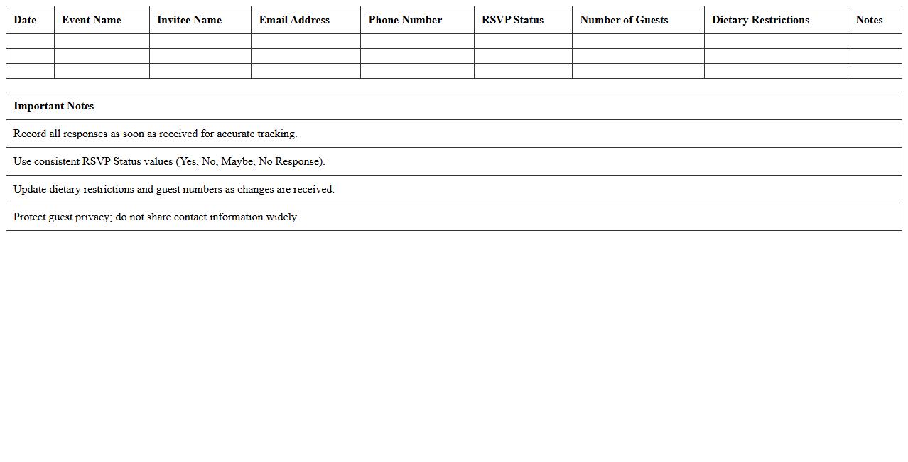 Fundraiser RSVP Response Excel Log