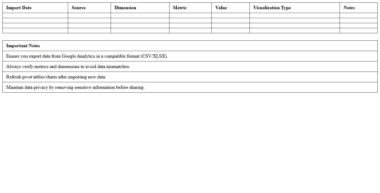 Google Analytics Data Import and Visualization Excel