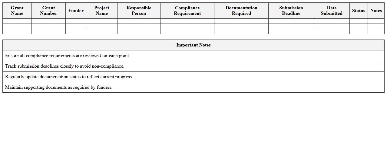 Grant Compliance Documentation Tracker Excel