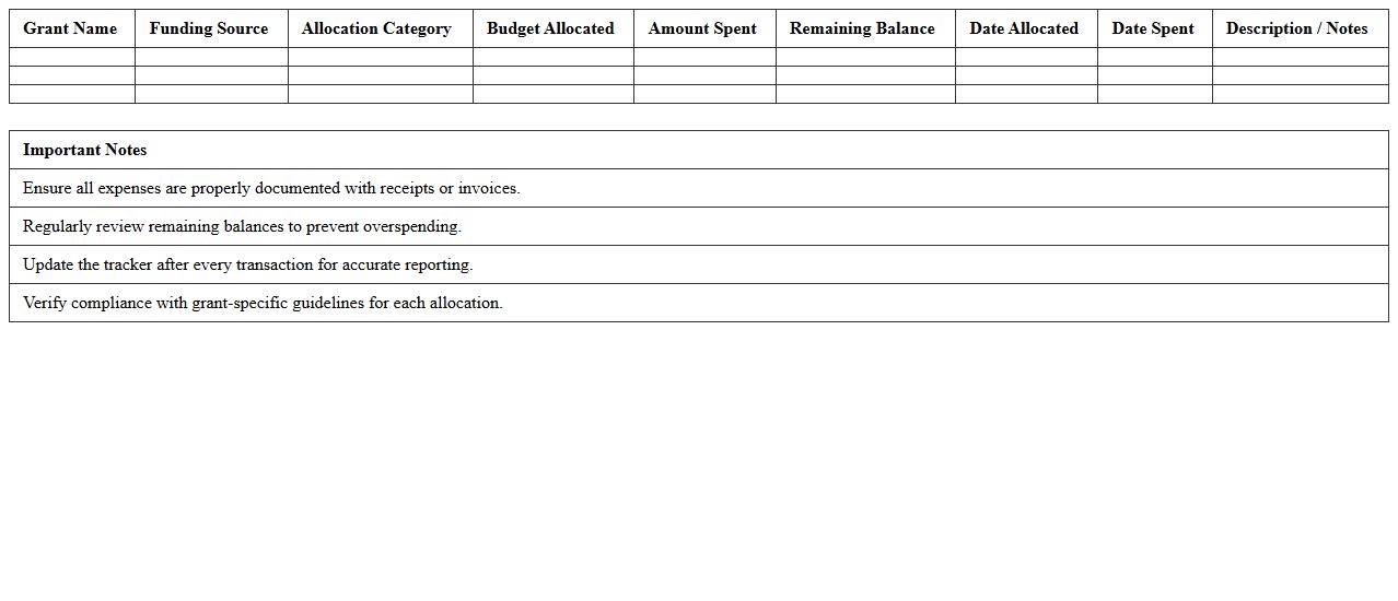 Grant Fund Allocation and Expense Tracker