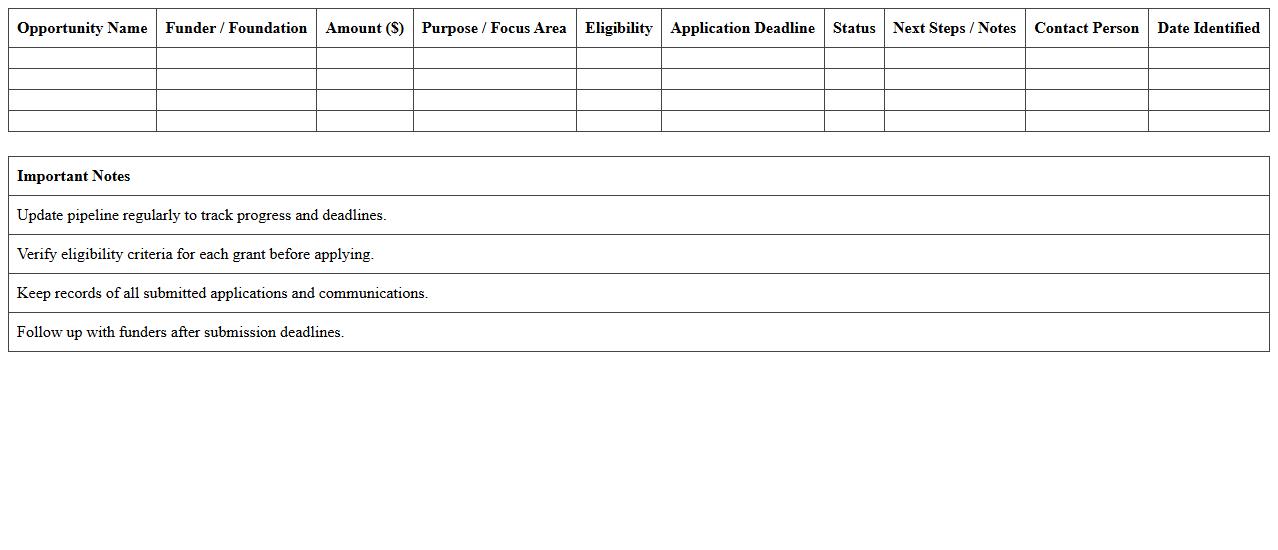 Grant Opportunity Pipeline for Education Fundraising