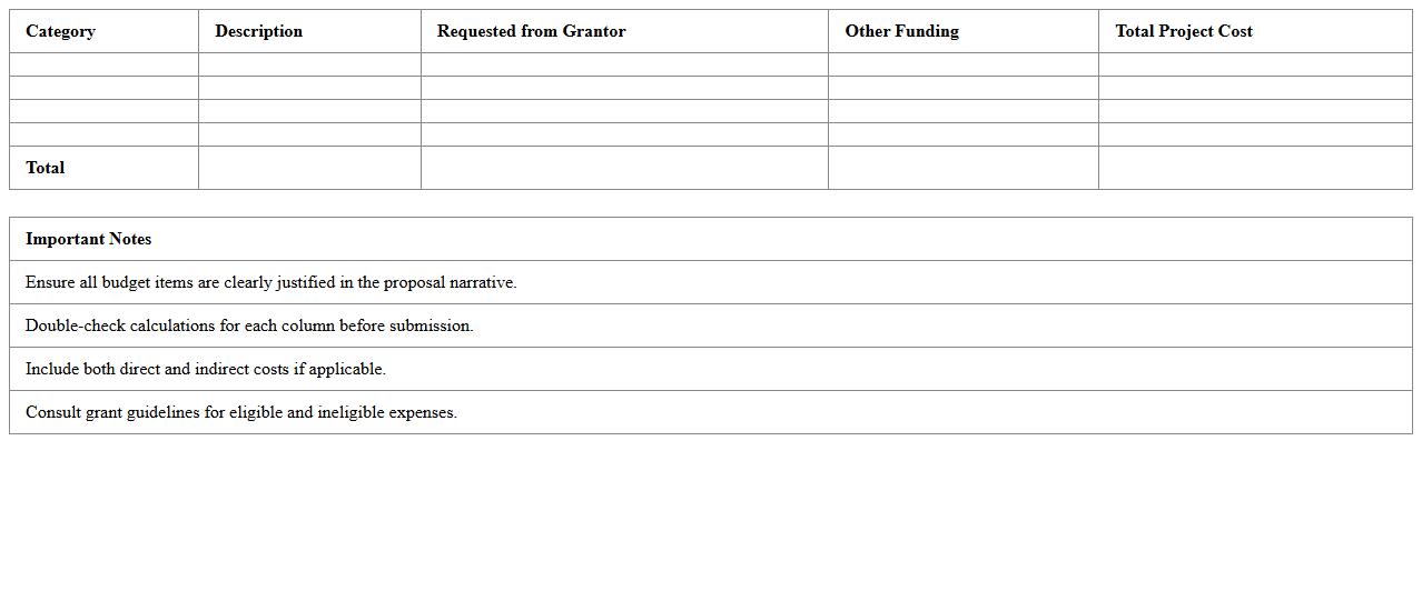 Grant Proposal Budget Summary Spreadsheet for Nonprofits