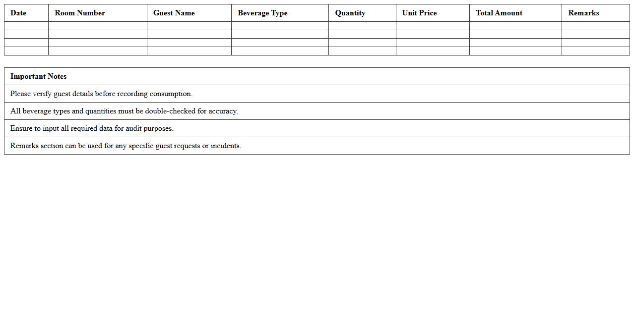 Guest Beverage Consumption Report Template
