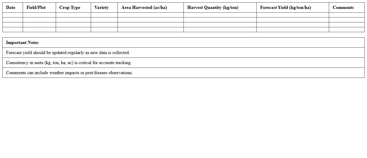 Harvest Tracking & Yield Forecast Excel Sheet