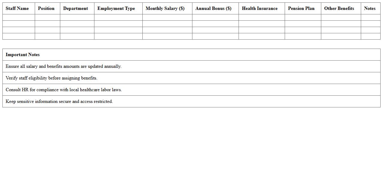 Healthcare Staff Salary and Benefits Planner