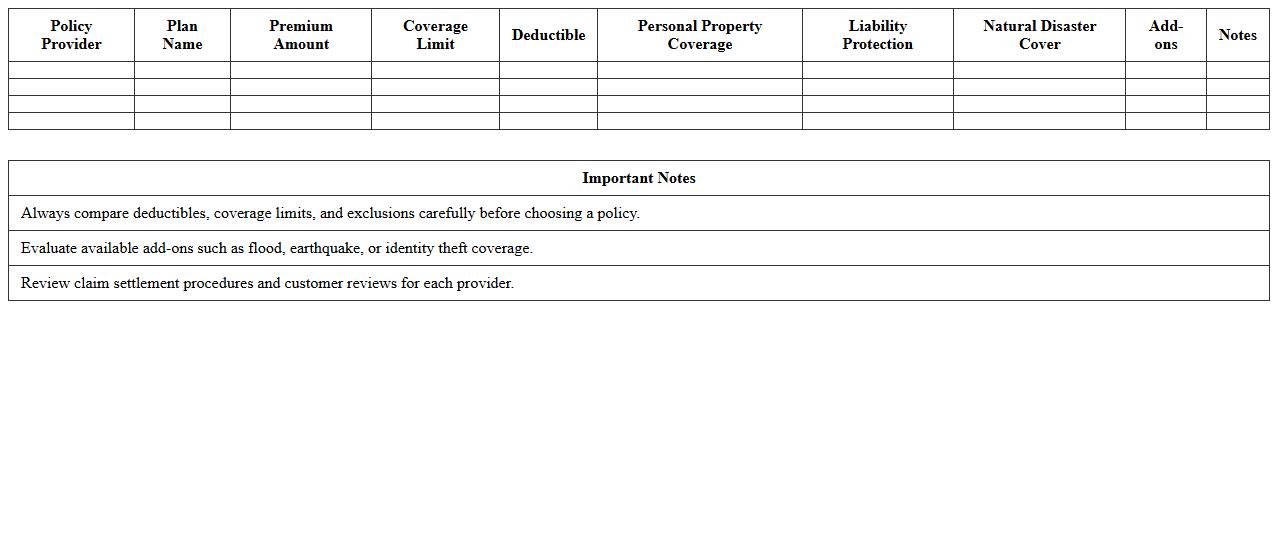 Home Insurance Policy Comparison Chart Excel