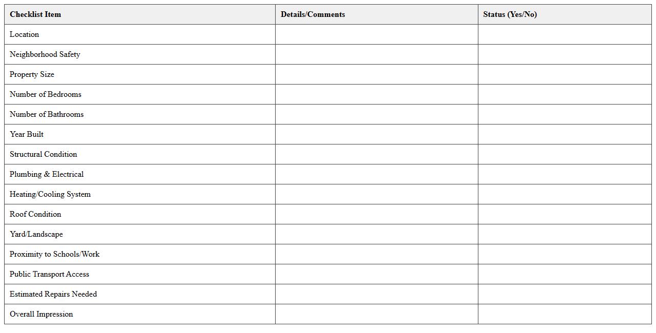 Homebuyer’s Property Evaluation Checklist Excel