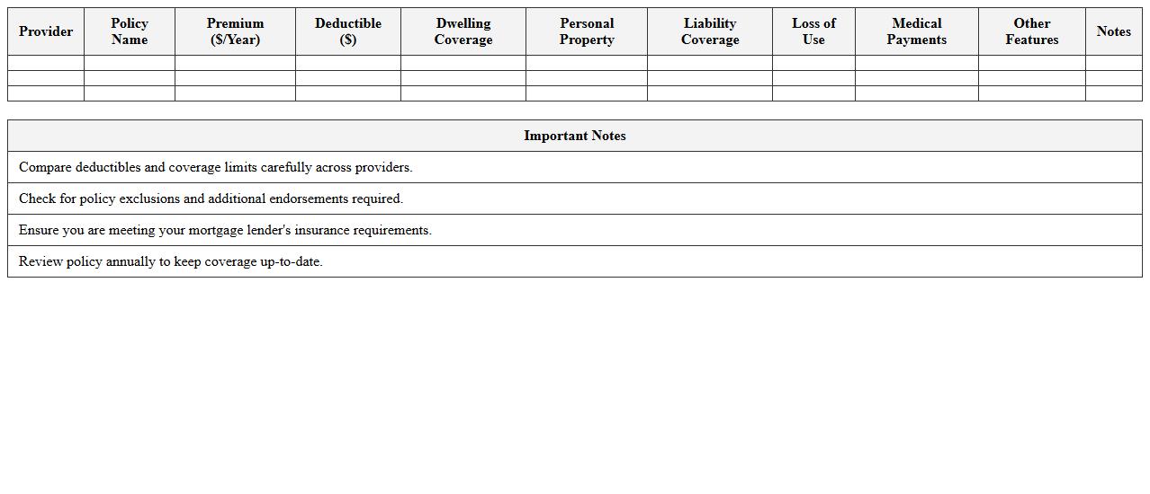 Homeowners Insurance Coverage Comparison Excel Sheet