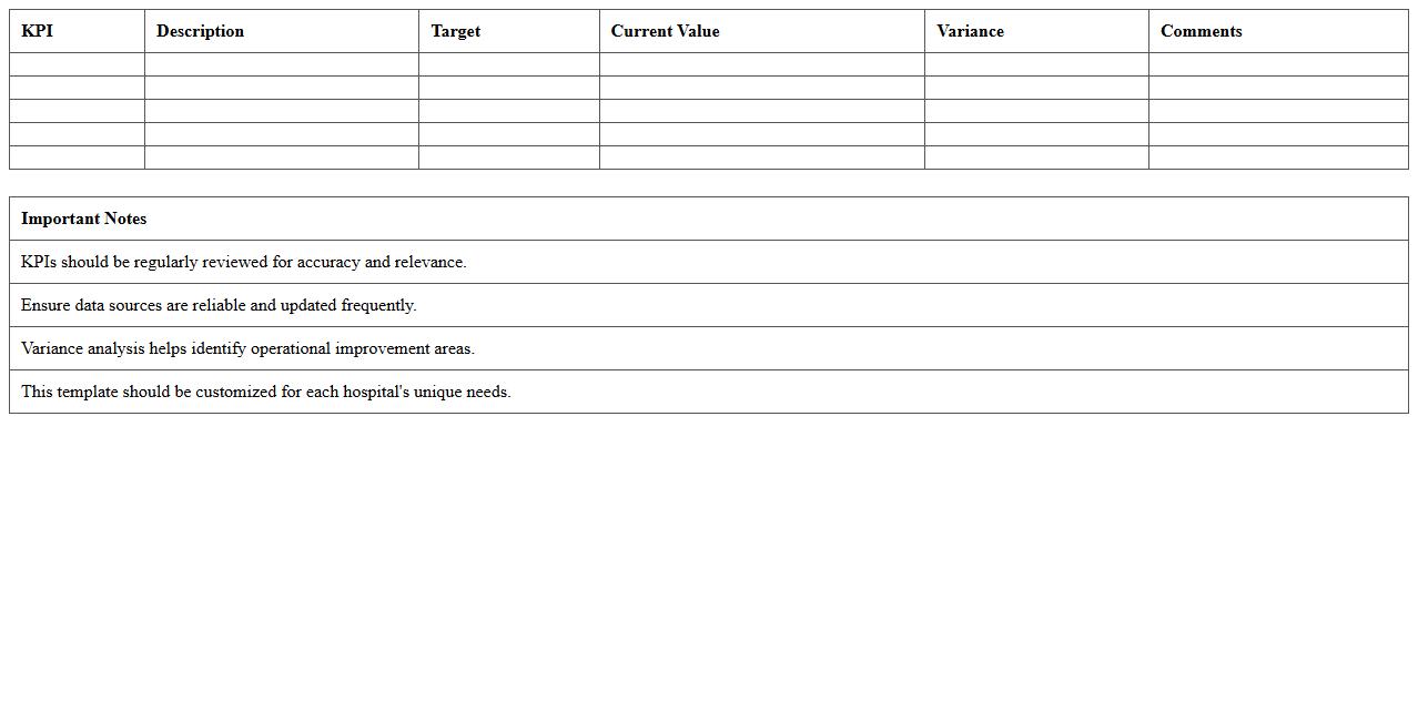 Hospital Financial Performance KPI Excel Template