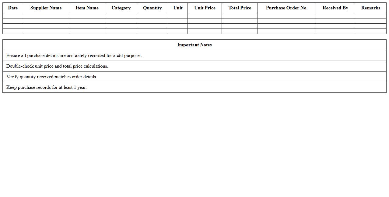 Hospitality Kitchen Item Purchase Record