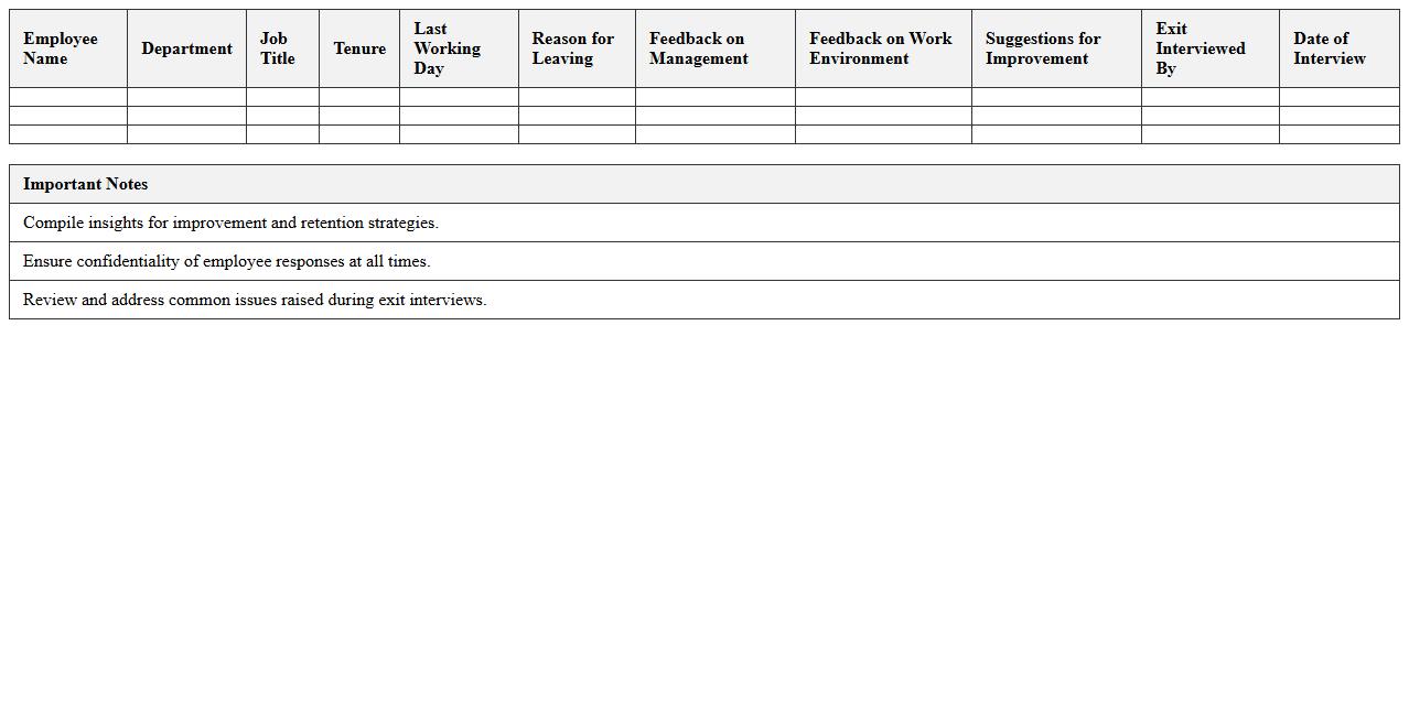 HR Exit Interview Responses Summary