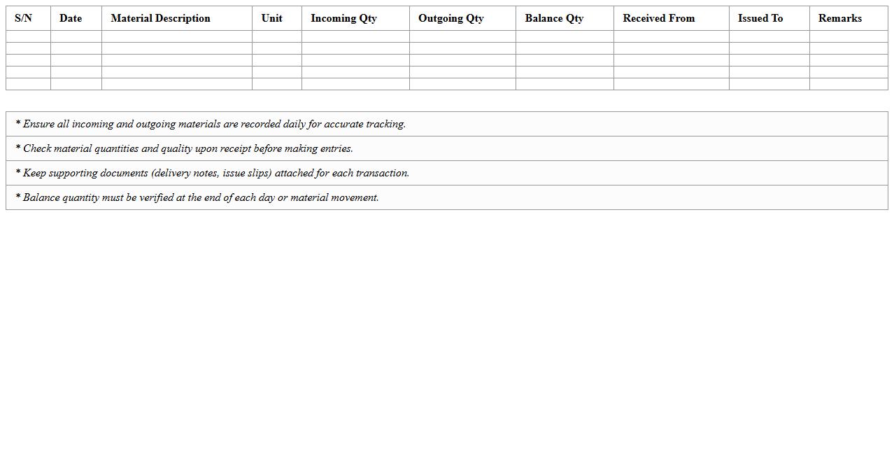Incoming and Outgoing Construction Materials Register