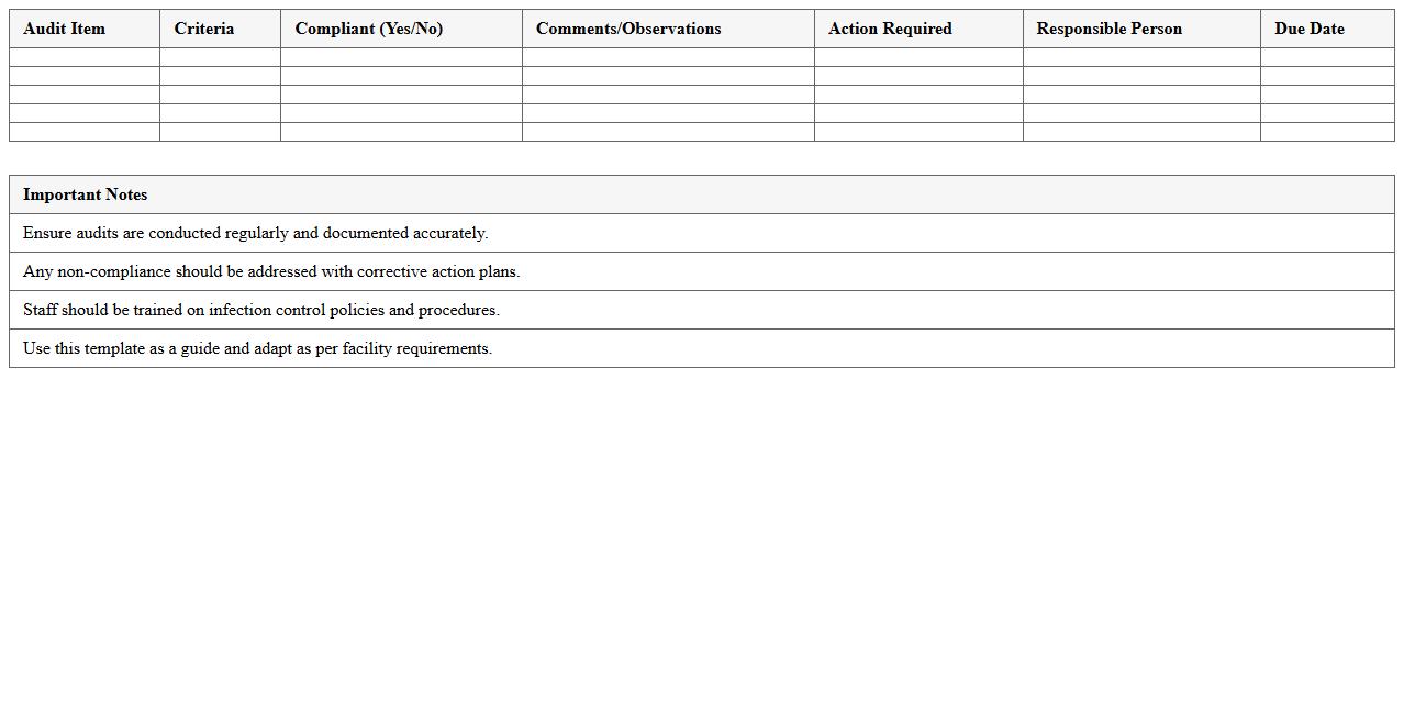 Infection Control Audit Checklist Template