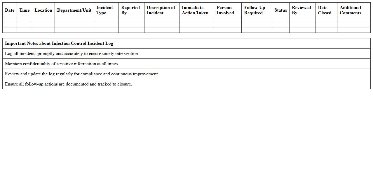 Infection Control Incident Log for Healthcare Facilities