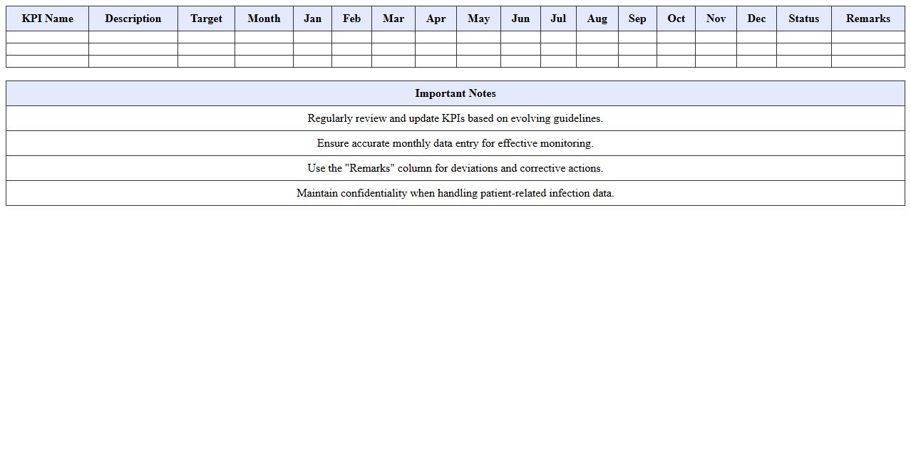 Infection Control KPI Monitoring Excel Template