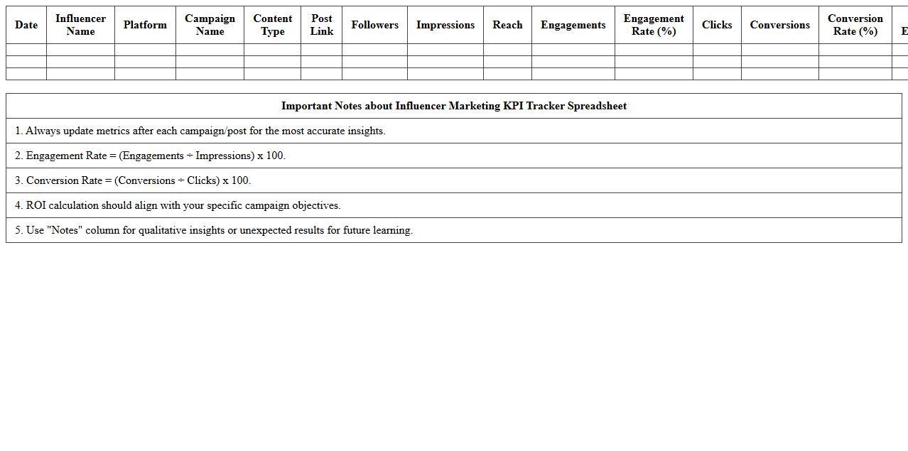 Influencer Marketing KPI Tracker Spreadsheet