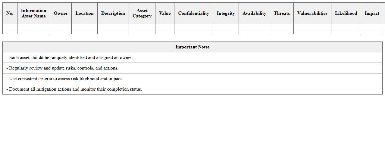 Information Asset Risk Register Template