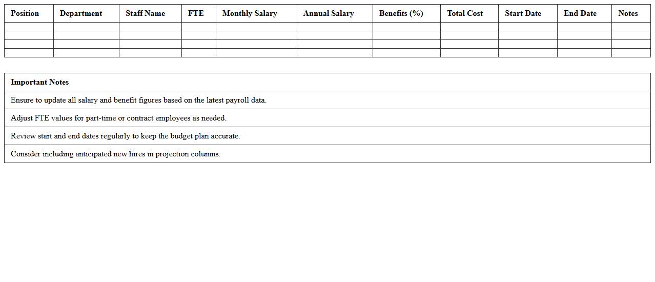 Information Technology Staffing Budget Planner Excel