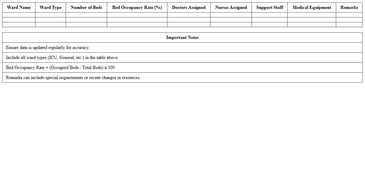 Inpatient Ward Resource Distribution Template